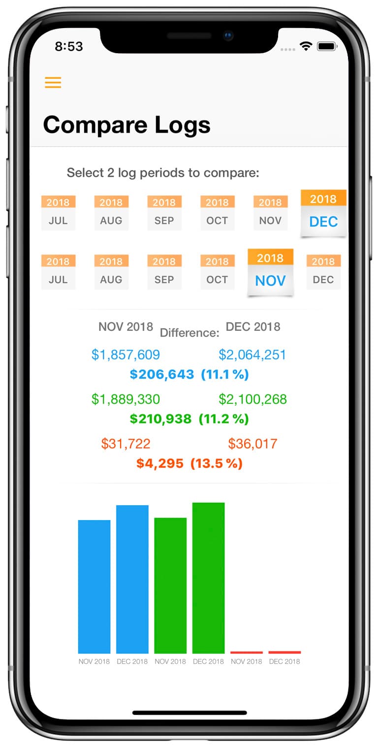 net worth log comparison