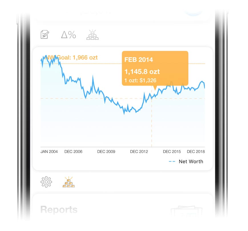 Net worth chart in ounces of gold