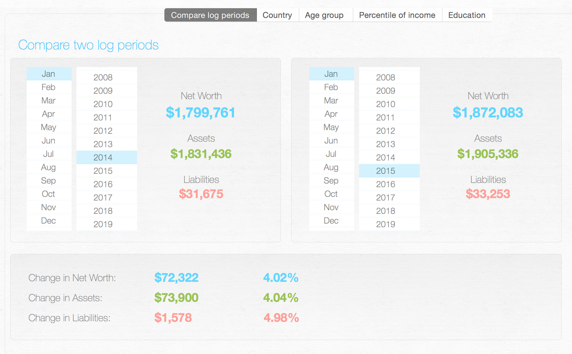 compare net worth records