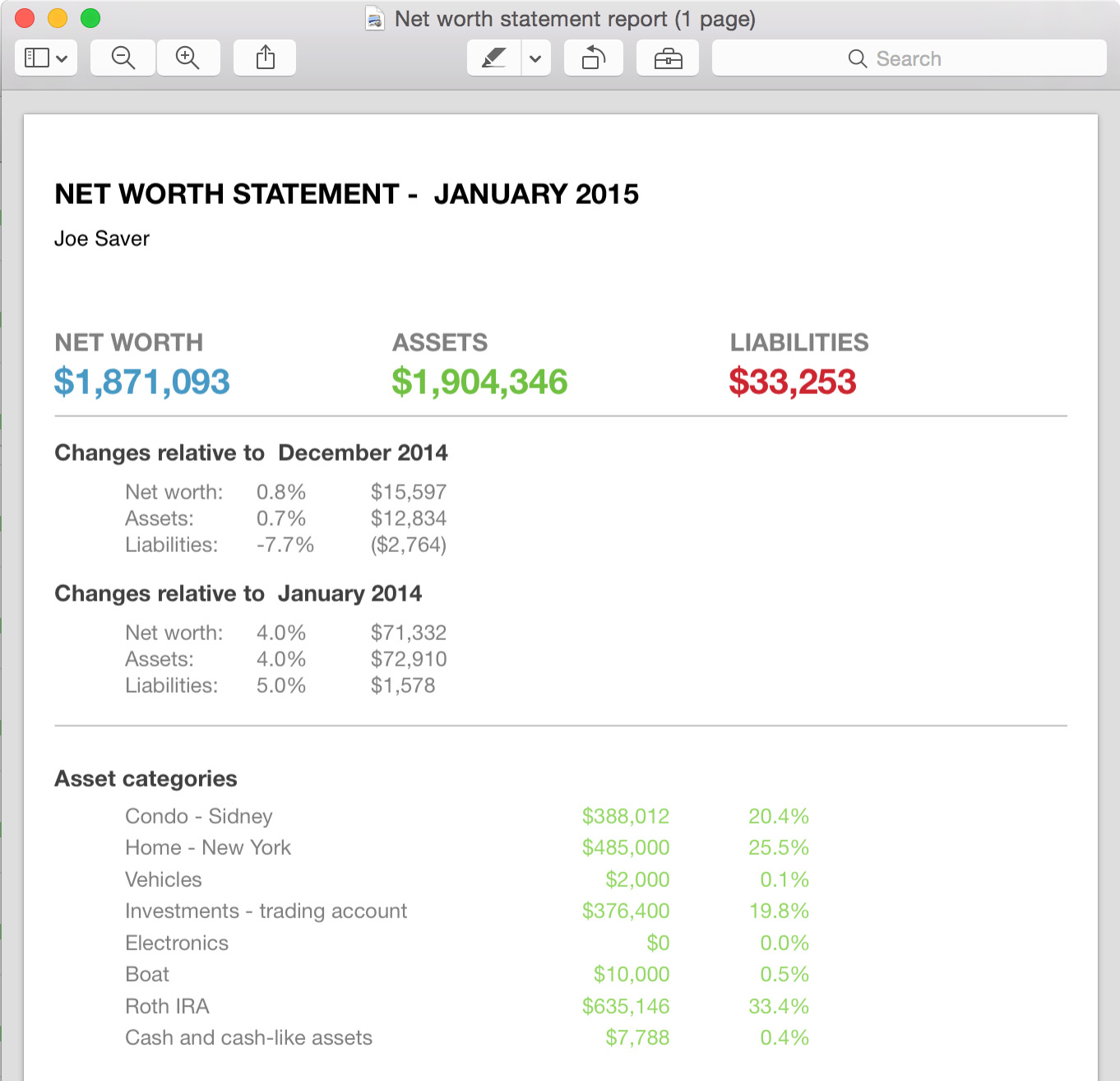 compare net worth to other countries