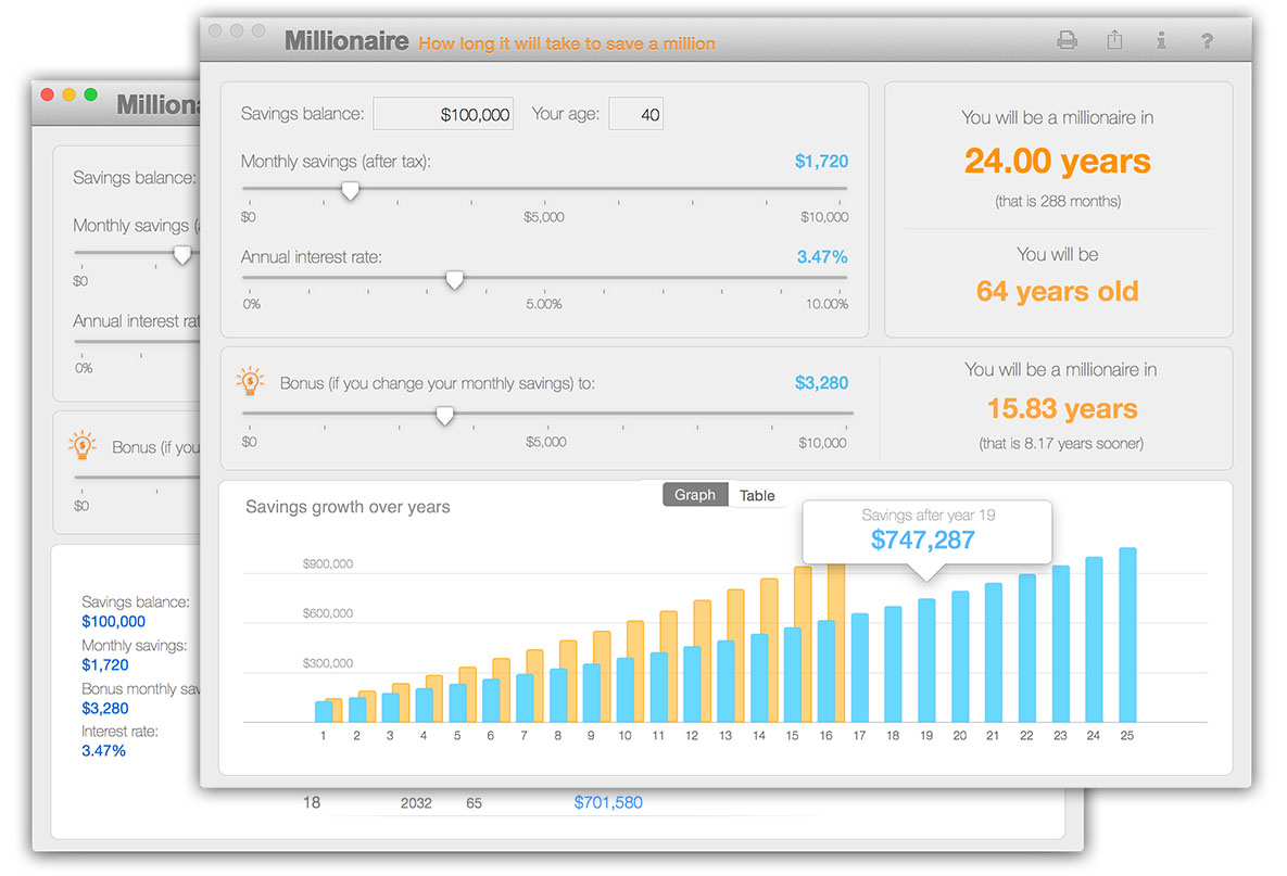 Millionaire - how long it will take to become a millionaire
