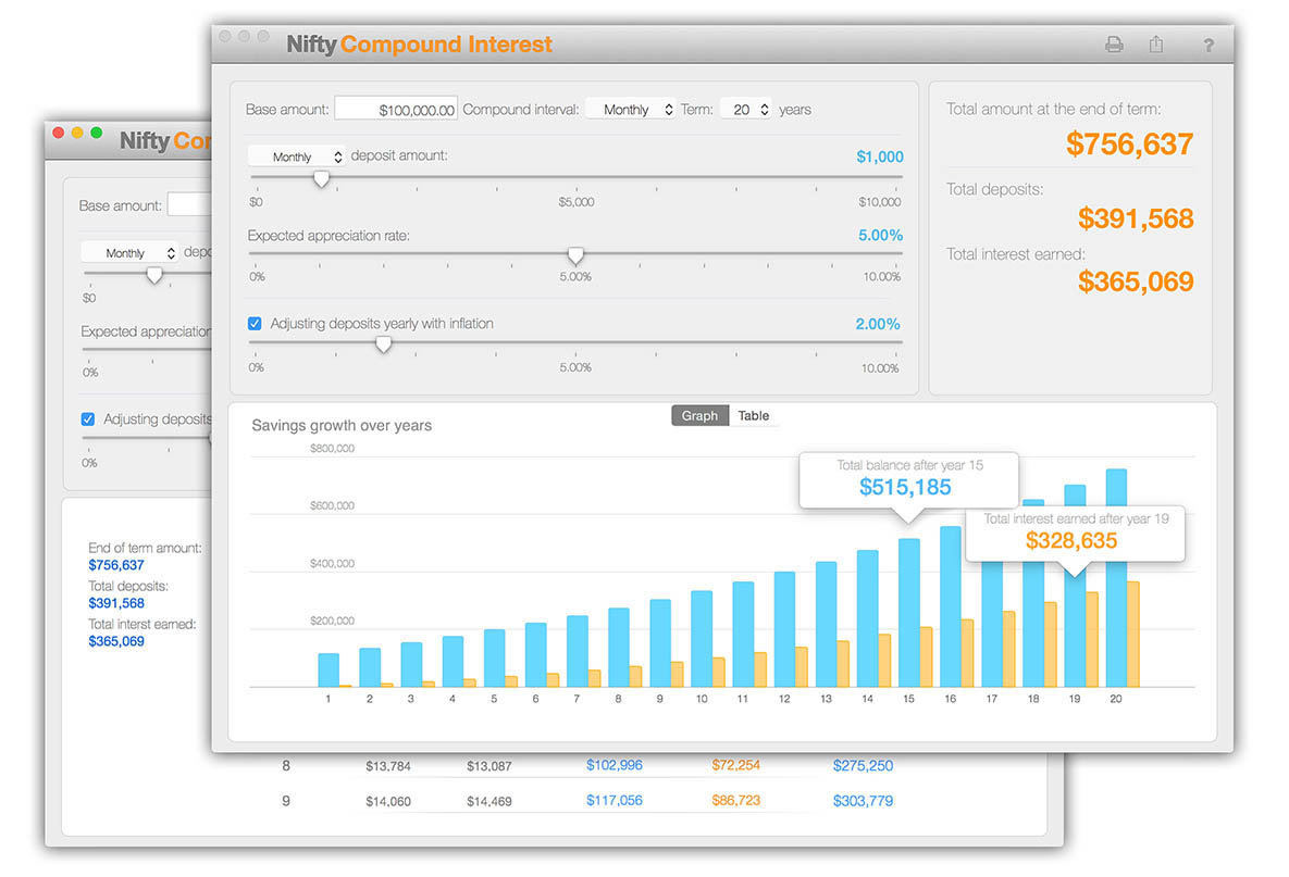 Compound Interest