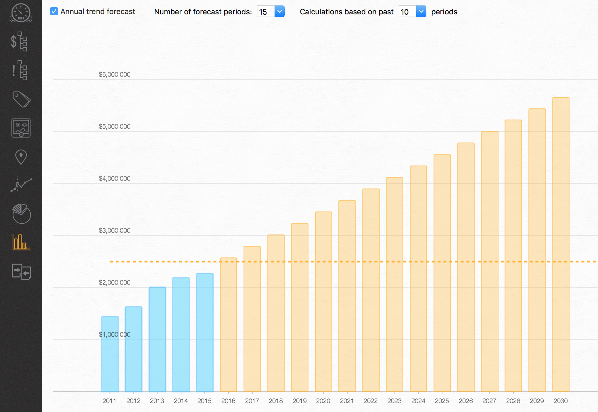 net worth annual view 