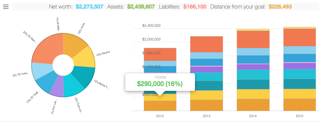 net worth history chart
